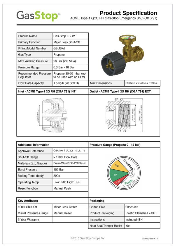 A page of information about the various parts and functions.